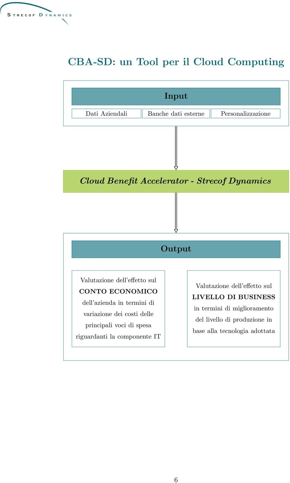 termini di variazione dei costi delle principali voci di spesa riguardanti la componente IT Valutazione dell