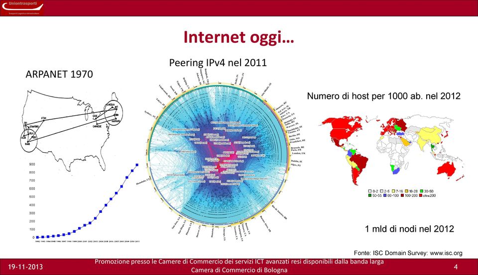 nel 2012 1 mld di nodi nel 2012 Fonte: