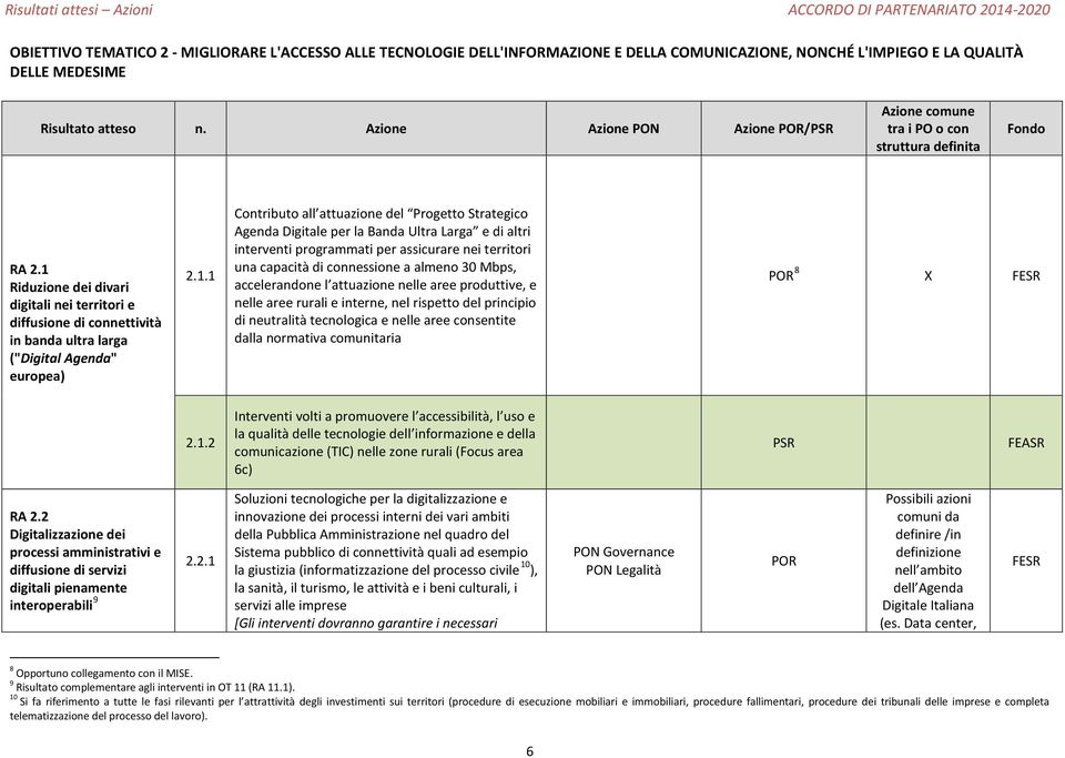 1.1 Contributo all attuazione del Progetto Strategico Agenda Digitale per la Banda Ultra Larga e di altri interventi programmati per assicurare nei territori una capacità di connessione a almeno 30