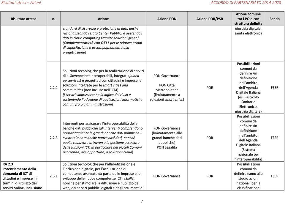 con OT11 per le relative azioni di capacitazione e accompagnamento alla progettazione) Azione comune tra i PO o con struttura giustizia digitale, sanità elettronica RA 2.