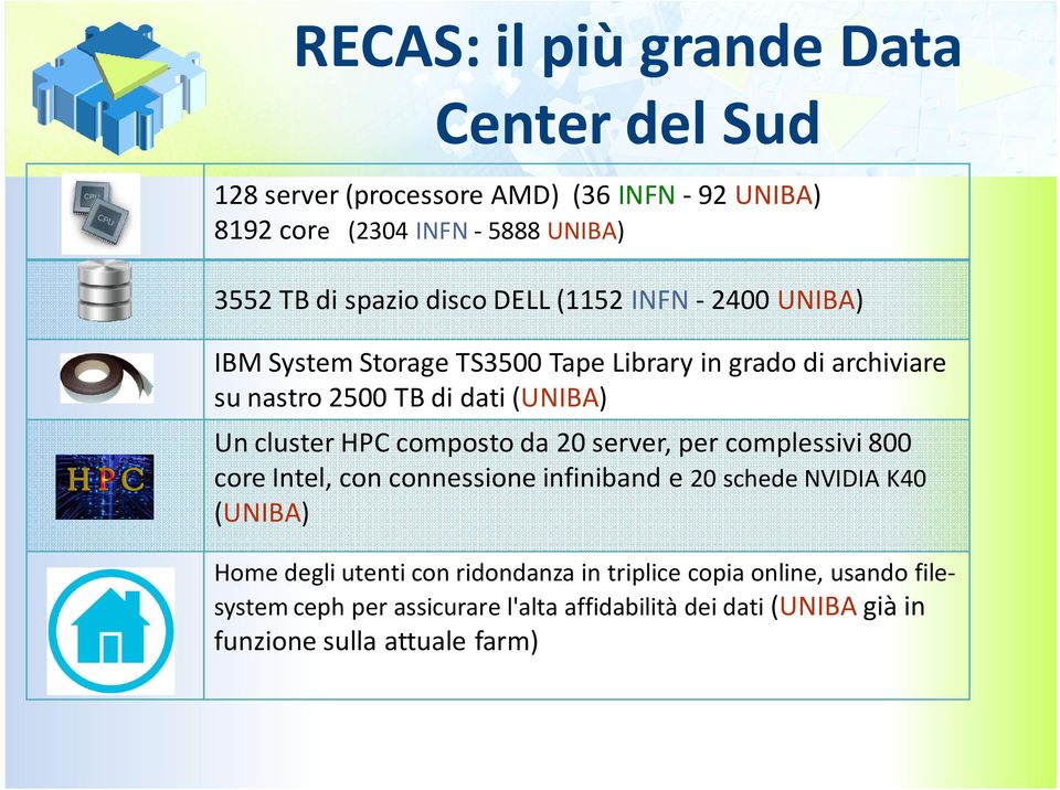 HPC composto da 20 server, per complessivi 800 core Intel, con connessioneinfinibande 20 schede NVIDIA K40 (UNIBA) Home degli utenti con