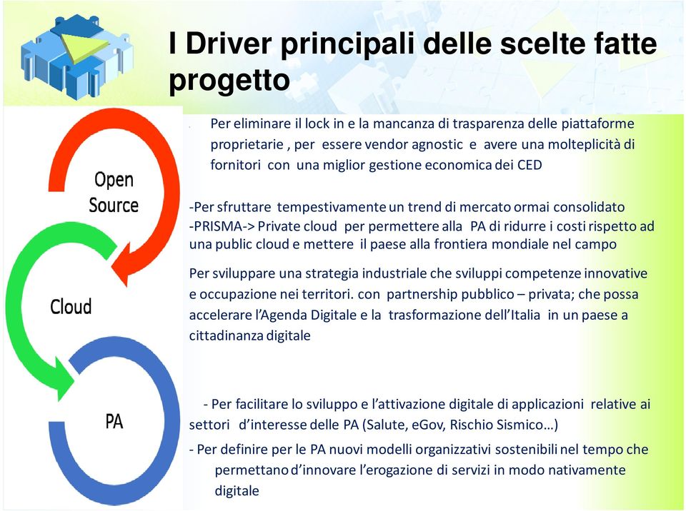 public cloud e mettere il paese alla frontiera mondiale nel campo Per sviluppare una strategia industriale che sviluppi competenze innovative e occupazione nei territori.