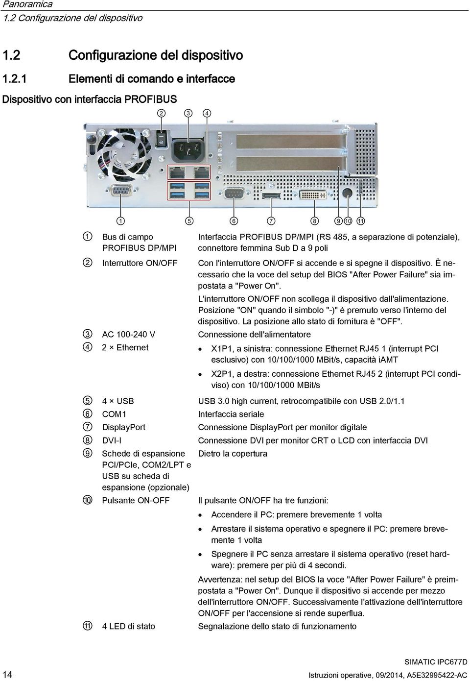 Configurazione del dispositivo 1.2.