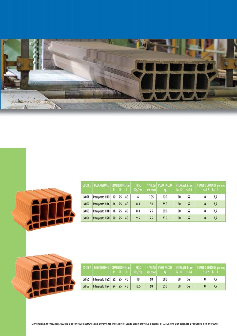 PESO N PEZZI PESO PACCO INTERASSE in cm NUMERO BLOCCHI per mq P H L Kg/cad per pacco Kg b=12 b=14 b=12 b=14 LV055 Interposto H22 22 25 40 10 60 600 50 52 8 7,7 LV057 Interposto H24 24 25