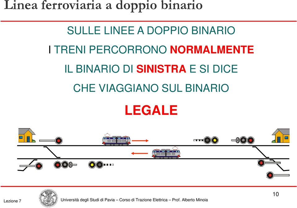 PERCORRONO NORMALMENTE IL BINARIO DI