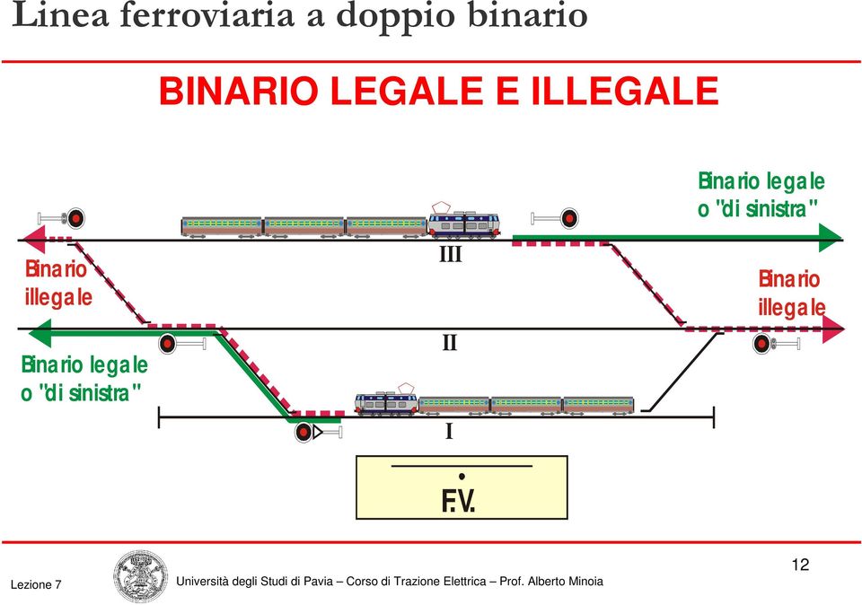 ILLEGALE Binario legale o "di sinistra" Binario illegale