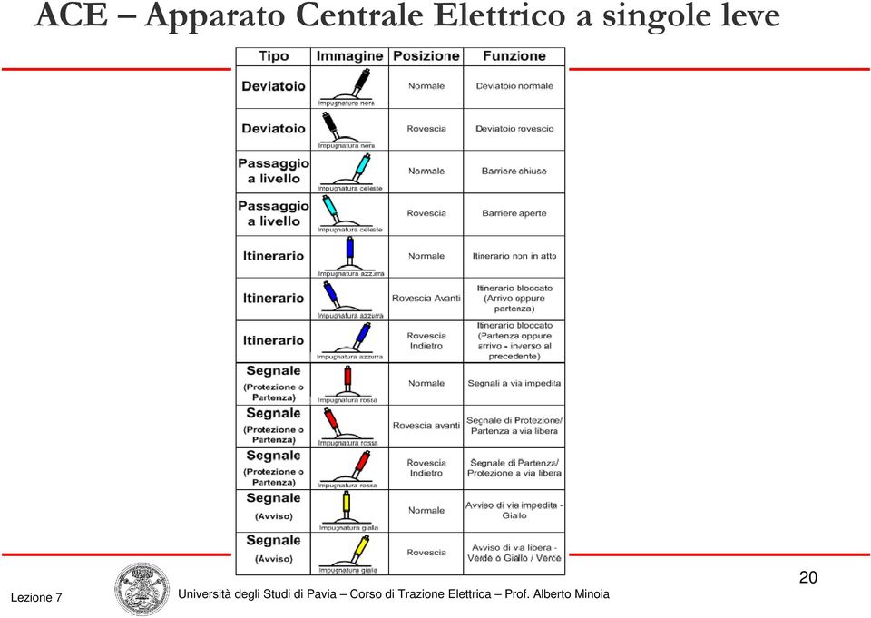 Elettrico a