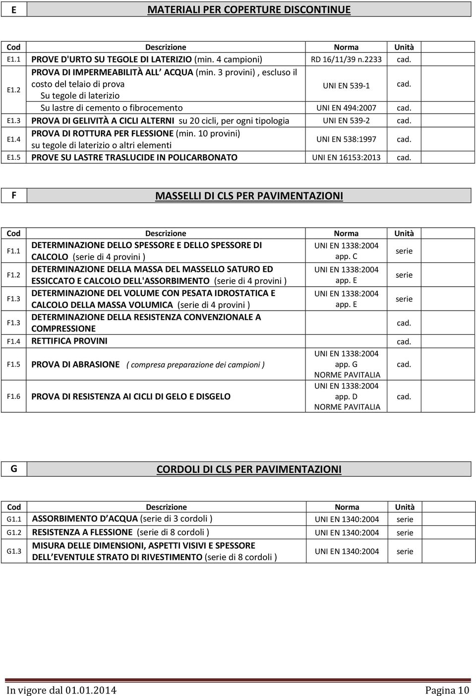 3 PROVA DI GELIVITÀ A CICLI ALTERNI su 20 cicli, per ogni tipologia UNI EN 539-2 PROVA DI ROTTURA PER FLESSIONE (min. 10 provini) E1.4 su tegole di laterizio o altri elementi UNI EN 538:1997 E1.