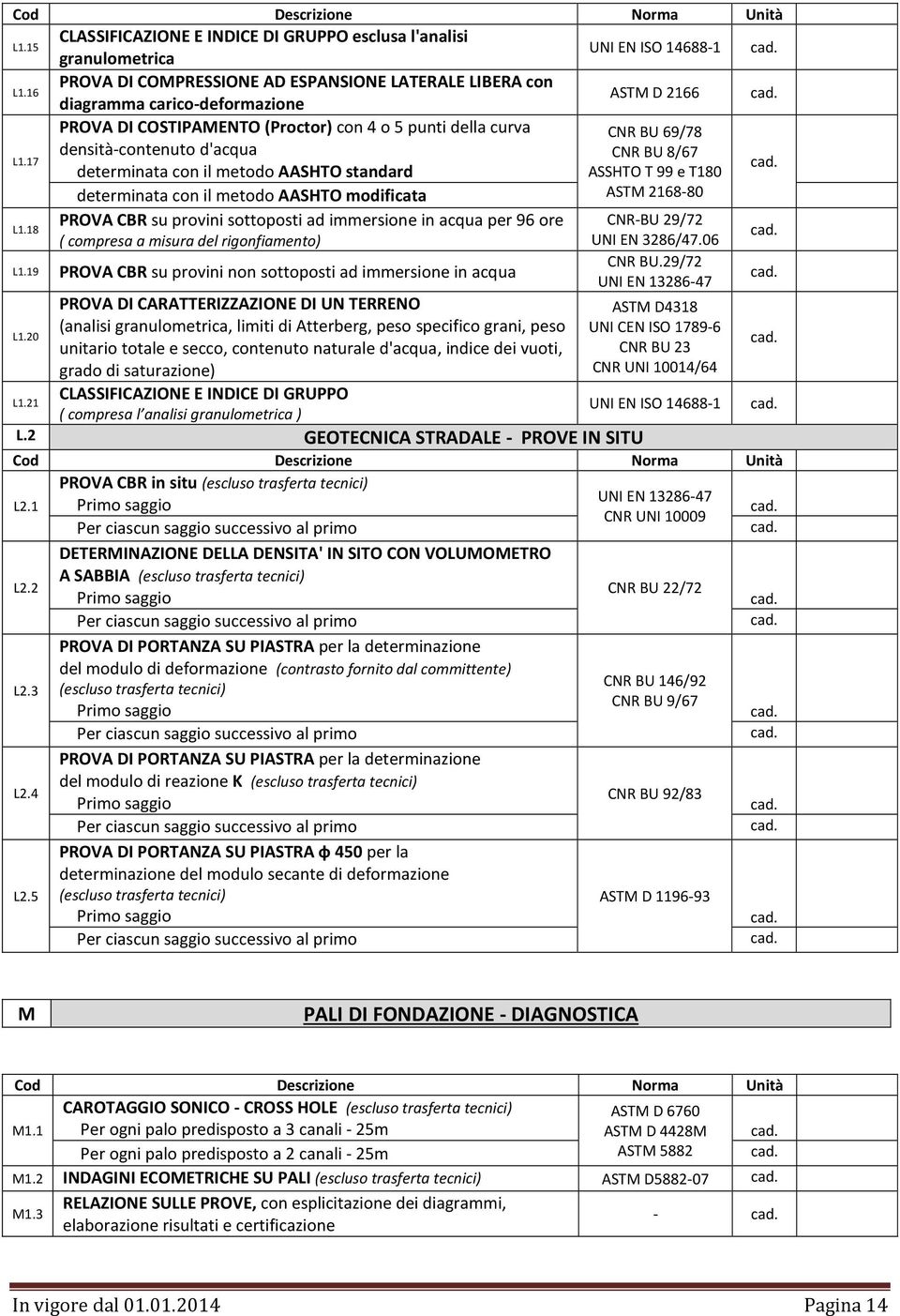 17 determinata con il metodo AASHTO standard ASSHTO T 99 e T180 determinata con il metodo AASHTO modificata ASTM 2168-80 L1.