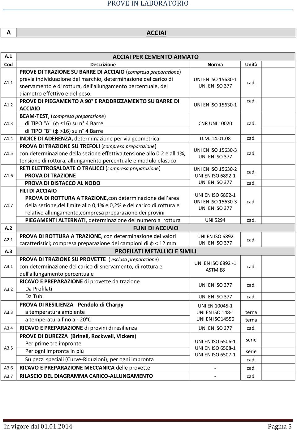 effettivo e del peso. PROVE DI PIEGAMENTO A 90 E RADDRIZZAMENTO SU BARRE DI ACCIAIO UNI EN ISO 15630-1 UNI EN ISO 377 UNI EN ISO 15630-1 A1.