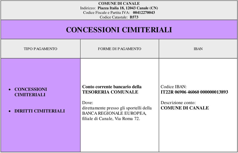 sportelli della BANCA REGIONALE EUROPEA, filiale di