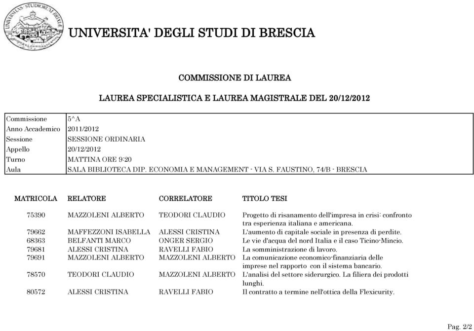 americana. 79662 MAFFEZZONI ISABELLA ALESSI CRISTINA L'aumento di capitale sociale in presenza di perdite. 68363 BELFANTI MARCO ONGER SERGIO Le vie d'acqua del nord Italia e il caso Ticino-Mincio.