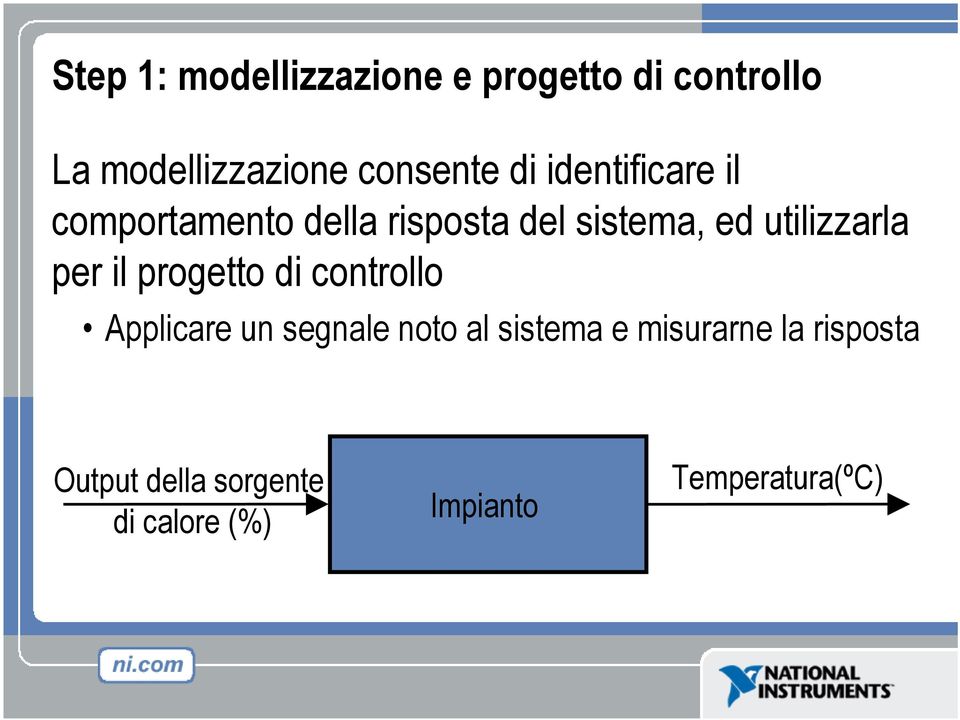 per il progetto di controllo Applicare un segnale noto al sistema e