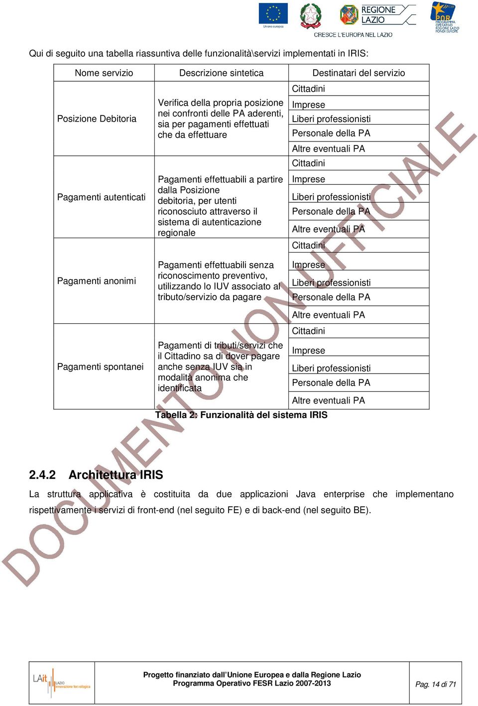 il sistema di autenticazione regionale Cittadini Imprese Liberi professionisti Personale della PA Altre eventuali PA Cittadini Imprese Liberi professionisti Personale della PA Altre eventuali PA