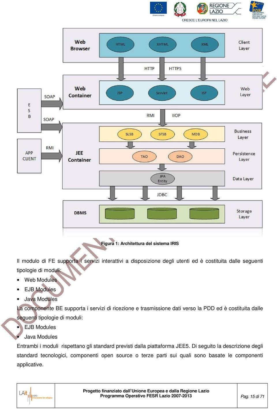 seguenti tipologie di moduli: EJB Modules Java Modules Entrambi i moduli rispettano gli standard previsti dalla piattaforma JEE5.