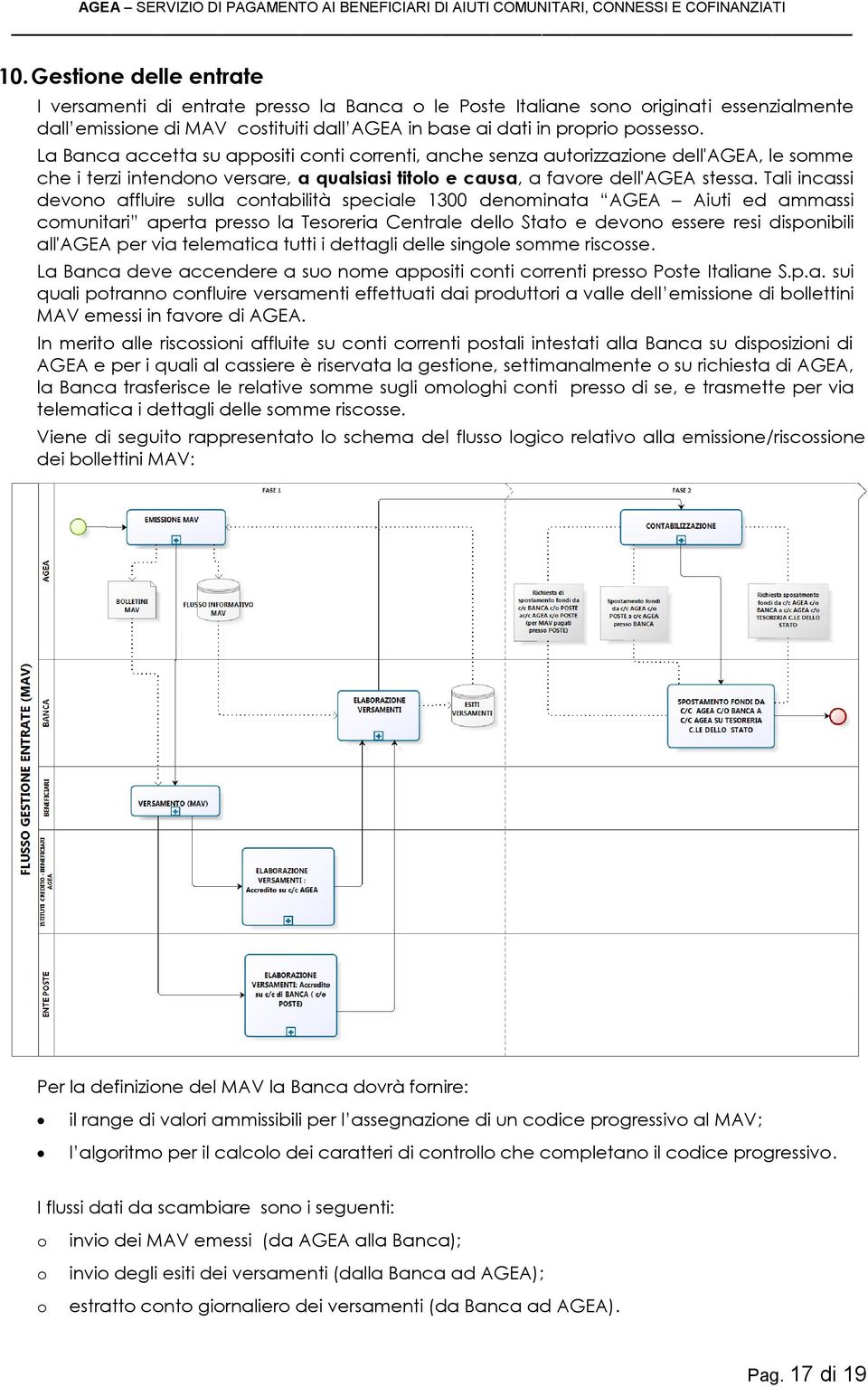 Tali incassi devono affluire sulla contabilità speciale 1300 denominata AGEA Aiuti ed ammassi comunitari aperta presso la Tesoreria Centrale dello Stato e devono essere resi disponibili all'agea per