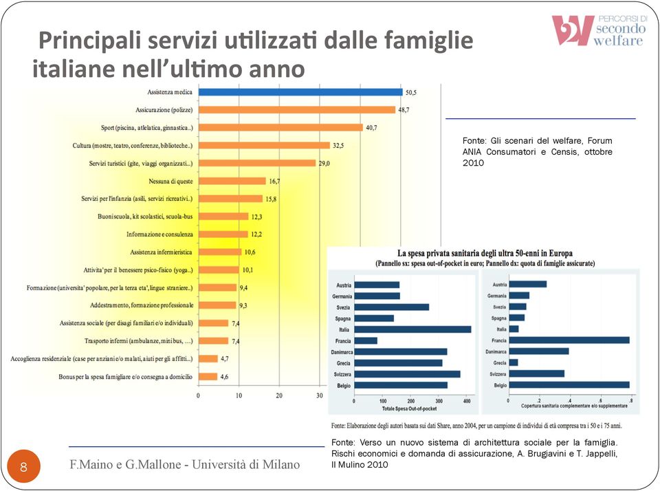 Fonte: Verso un nuovo sistema di architettura sociale per la famiglia.