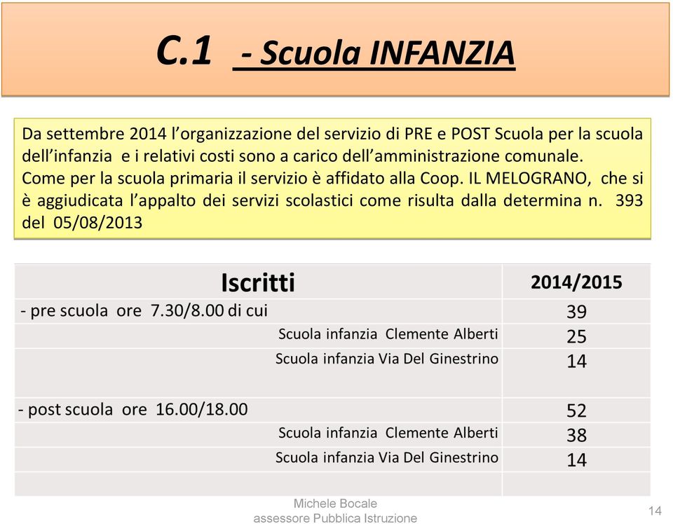 Come per la scuola primaria il servizio è affidato alla Coop.