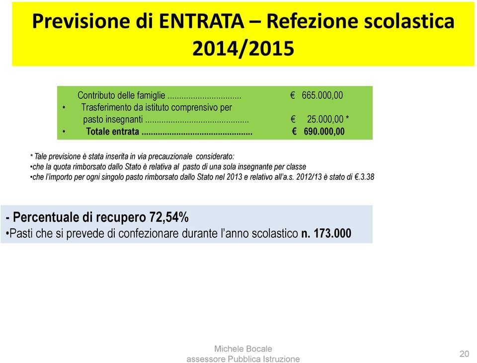 000,00 * Tale previsione è stata inserita in via precauzionale considerato: che la quota rimborsato dallo Stato è relativa al pasto di una sola