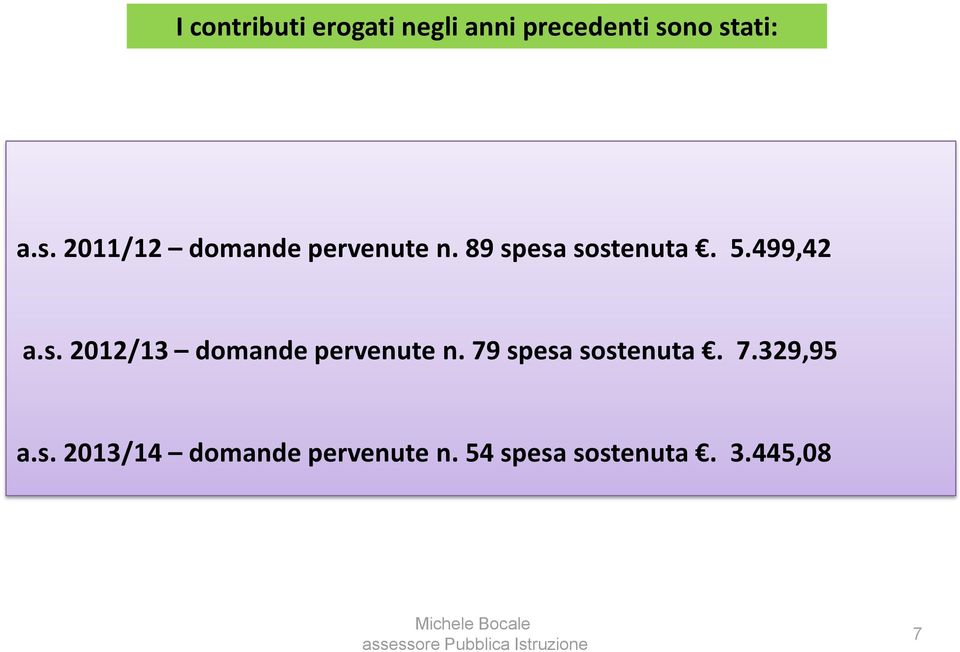 89 spesa sostenuta. 5.499,42 a.s. 2012/13 domande pervenute n.