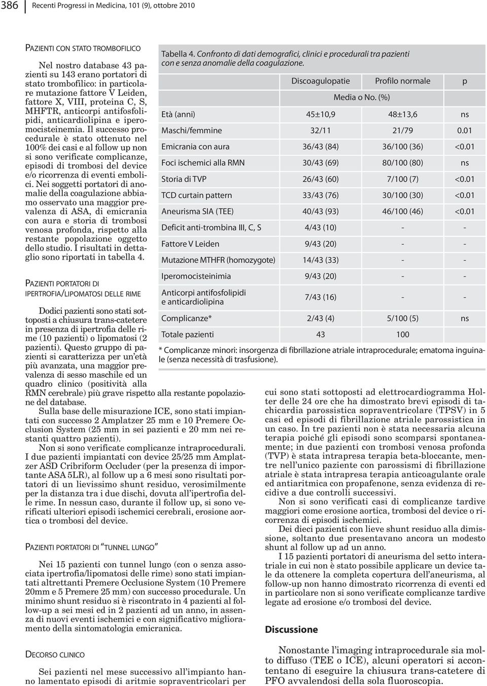 Il successo procedurale è stato ottenuto nel 100% dei casi e al follow up non si sono verificate complicanze, episodi di trombosi del device e/o ricorrenza di eventi embolici.