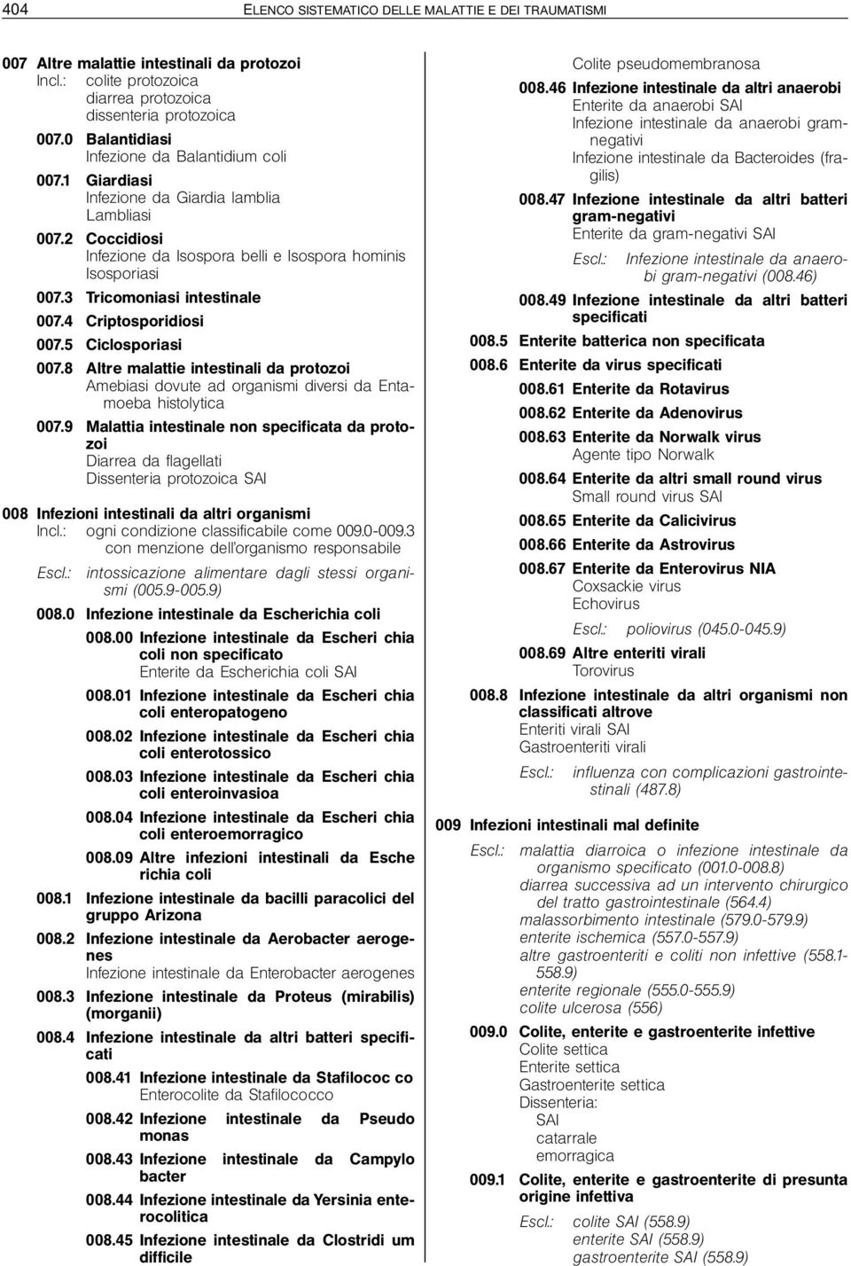 5 Ciclosporiasi 007.8 Altre malattie intestinali da protozoi Amebiasi dovute ad organismi diversi da Entamoeba histolytica 007.