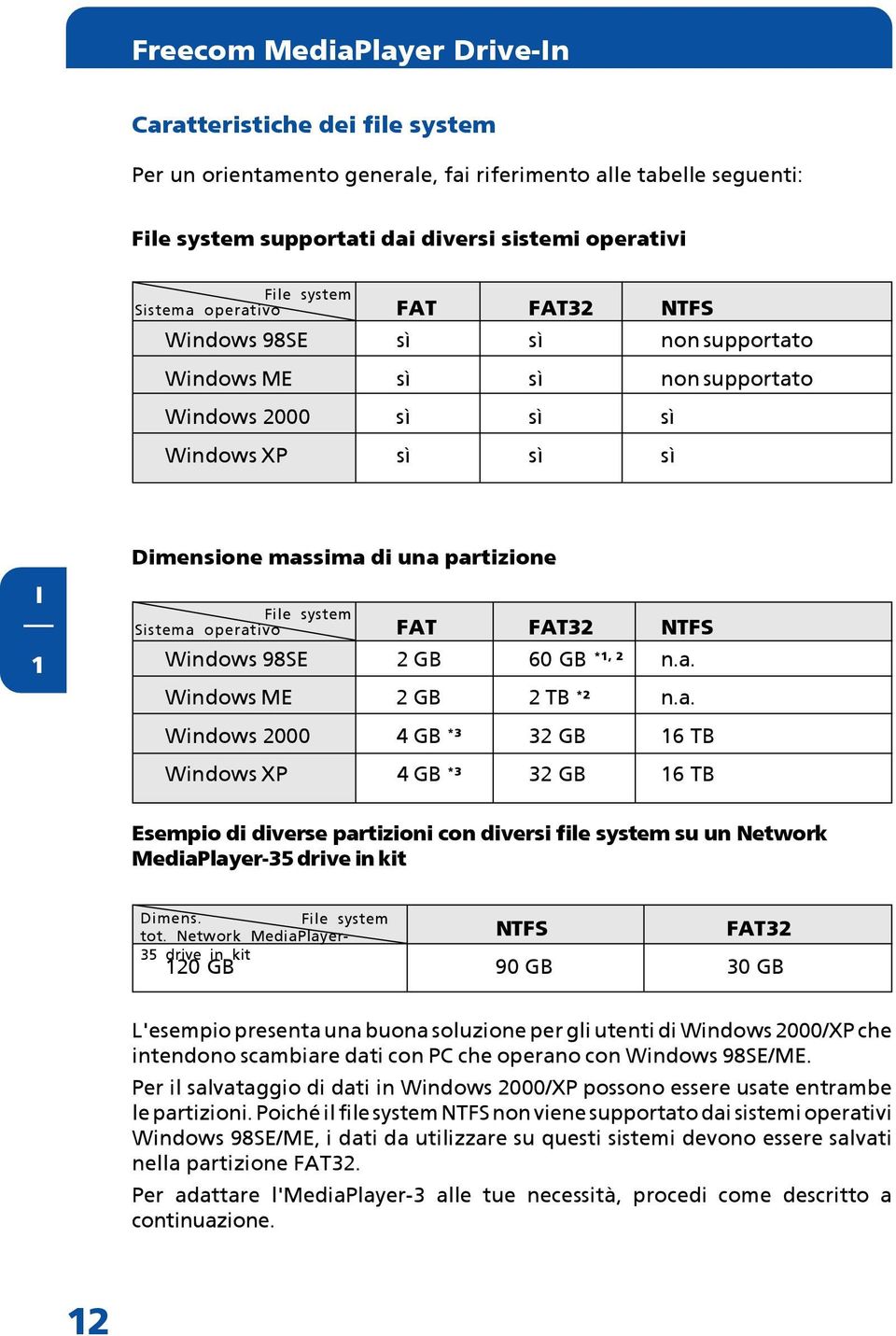 operativo FAT FAT32 NTFS Windows 98SE 2 GB 60 GB *1, 2 n.a. Windows ME 2 GB 2 TB *2 n.a. Windows 2000 4 GB *3 32 GB 16 TB Windows XP 4 GB *3 32 GB 16 TB Esempio di diverse partizioni con diversi file system su un Network MediaPlayer-35 drive in kit Dimens.