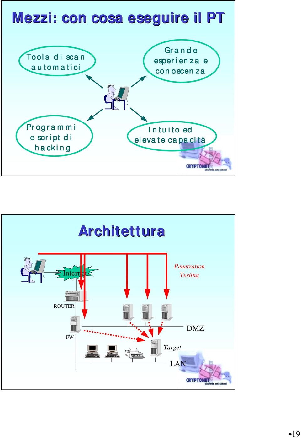 script di hacking Intuito ed elevate capacità