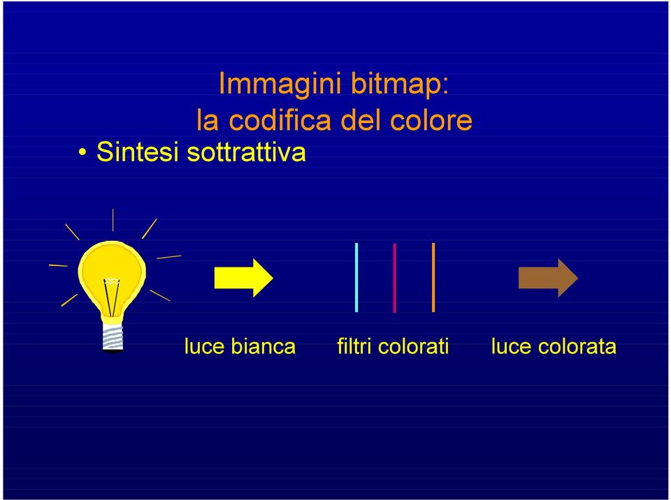 Sintesi sottrattiva luce