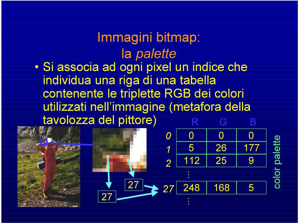 colori utilizzati nell immagine (metafora della tavolozza del