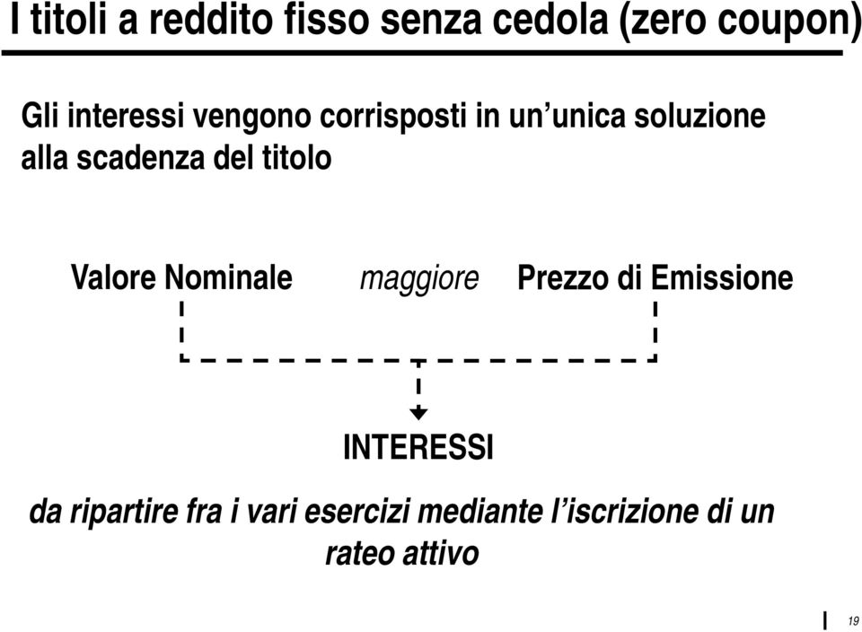 titolo Valore Nominale maggiore Prezzo di Emissione INTERESSI da