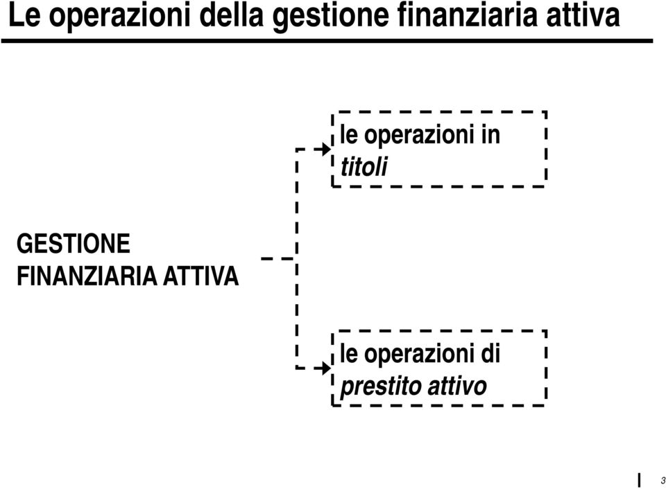 in titoli GESTIONE FINANZIARIA