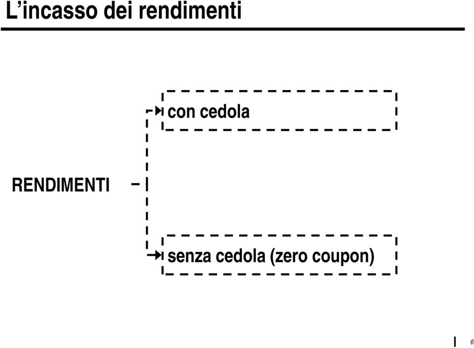 cedola RENDIMENTI