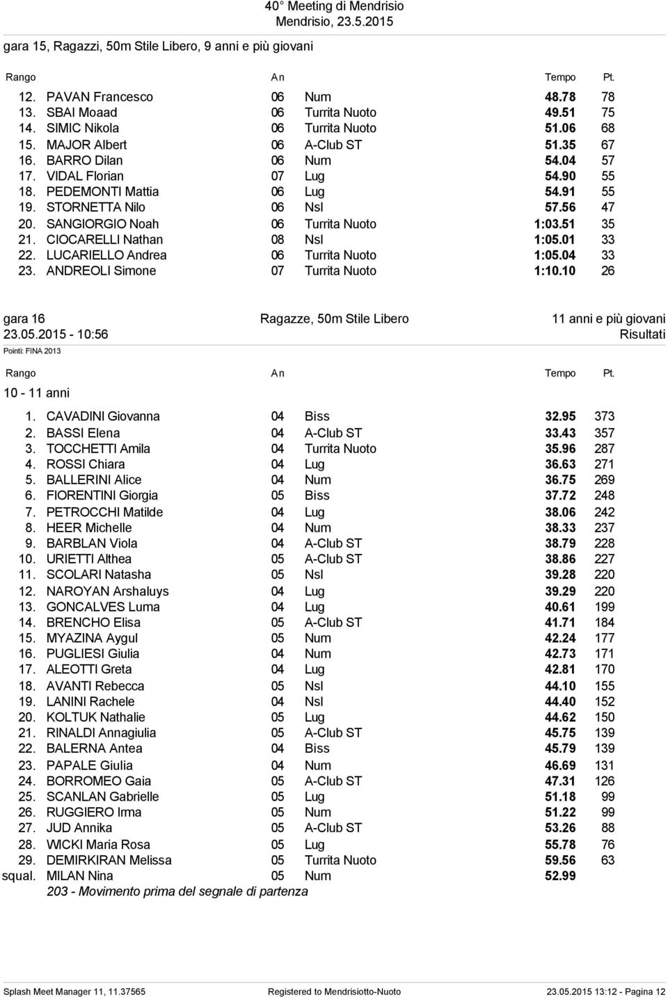 SANGIORGIO Noah 06 Turrita Nuoto 1:03.51 35 21. CIOCARELLI Nathan 08 Nsl 1:05.01 33 22. LUCARIELLO Andrea 06 Turrita Nuoto 1:05.04 33 23. ANDREOLI Simone 07 Turrita Nuoto 1:10.