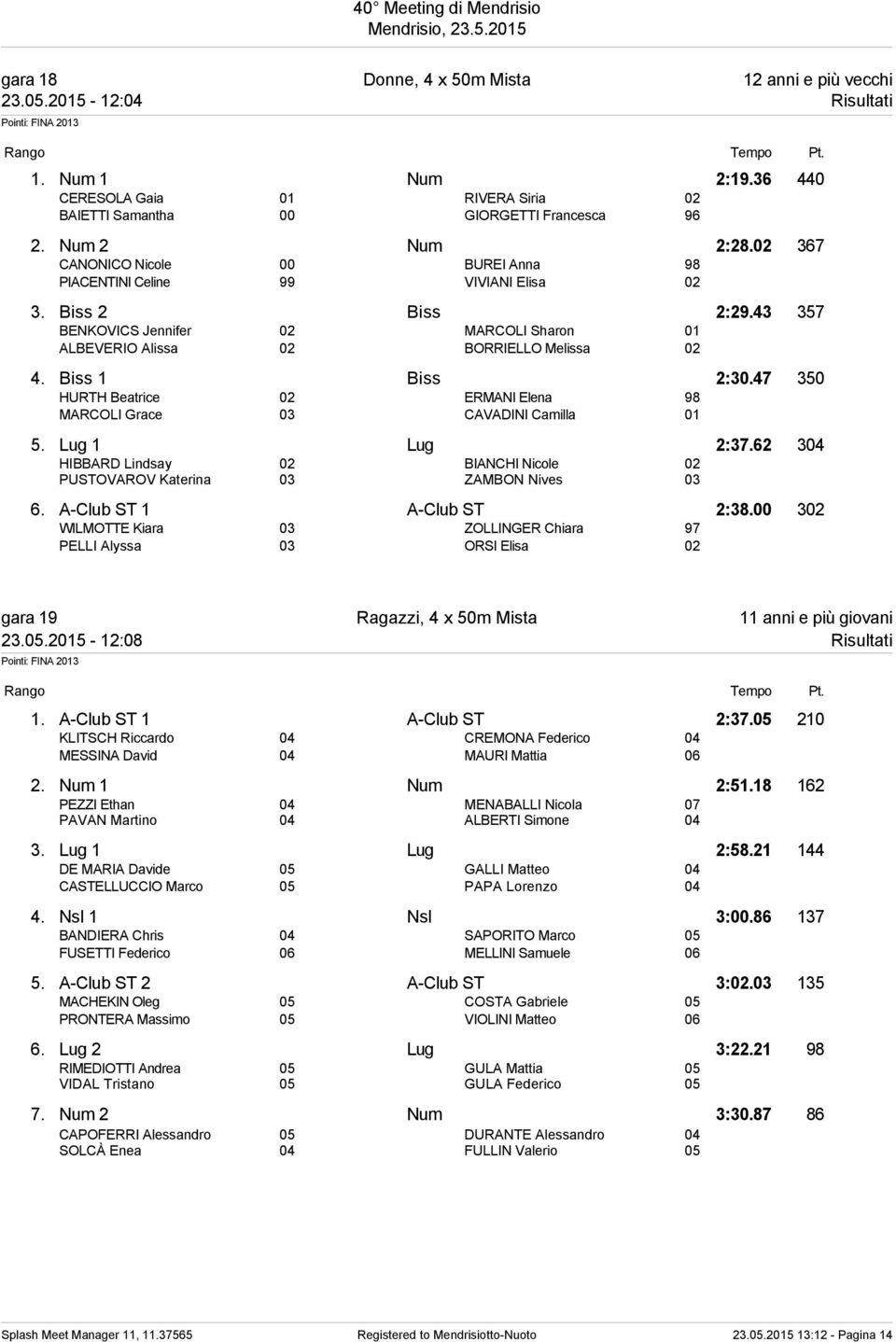 43 357 BENKOVICS Jennifer 02 MARCOLI Sharon 01 ALBEVERIO Alissa 02 BORRIELLO Melissa 02 4. Biss 1 Biss 2:30.47 350 HURTH Beatrice 02 ERMANI Elena 98 MARCOLI Grace 03 CAVADINI Camilla 01 5.