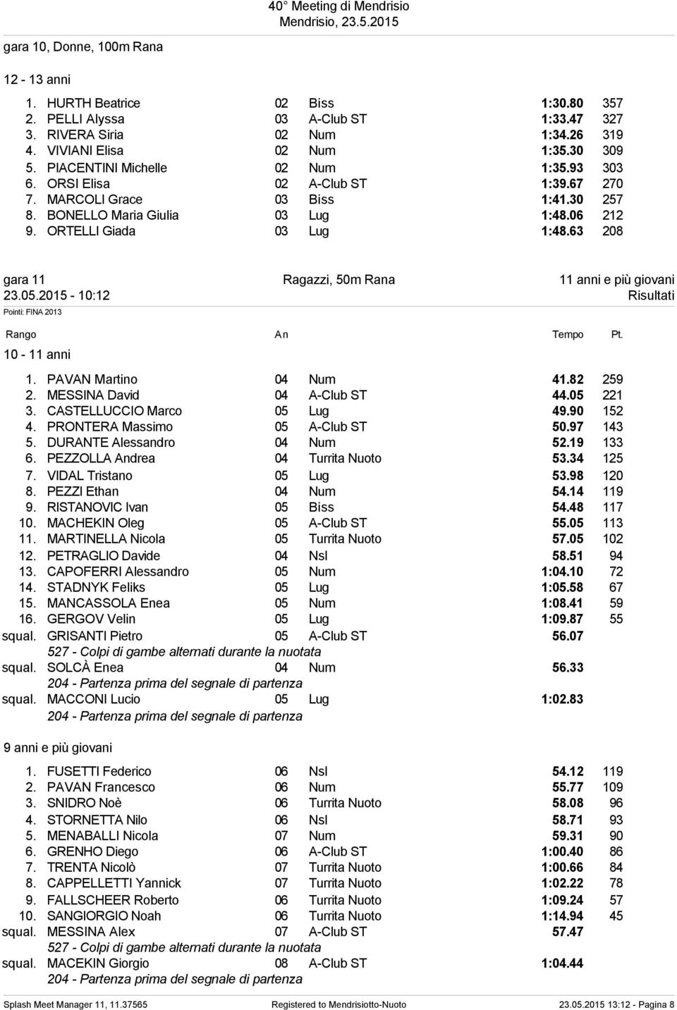 63 208 gara 11 Ragazzi, 50m Rana 11 anni e più giovani 23.05.2015-10:12 Risultati 1. PAVAN Martino 04 Num 41.82 259 2. MESSINA David 04 A-Club ST 44.05 221 3. CASTELLUCCIO Marco 05 Lug 49.90 152 4.