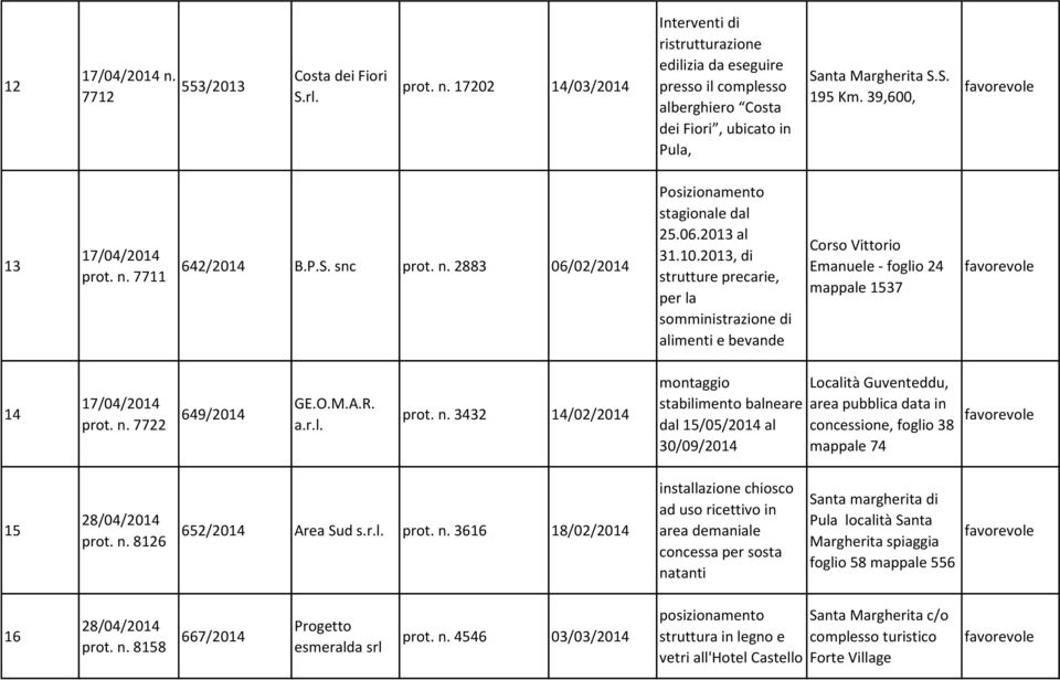 2013, di strutture precarie, per la somministrazione di alimenti e bevande Corso Vittorio Emanuele - foglio 24 mappale 1537 14 17/04/2014 prot. n.