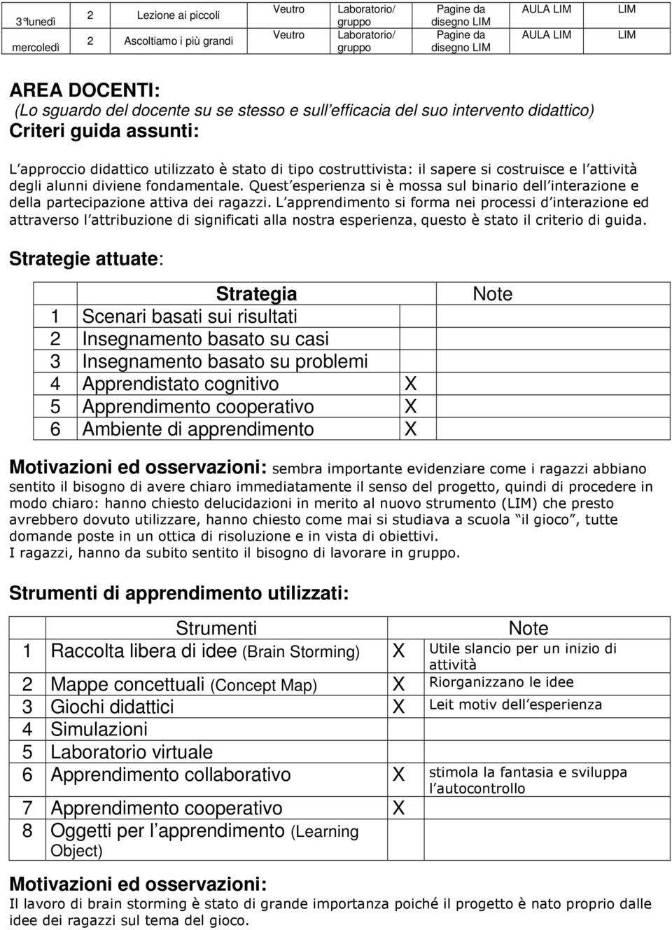 Quest esperienza si è mossa sul binario dell interazione e della partecipazione attiva dei ragazzi.