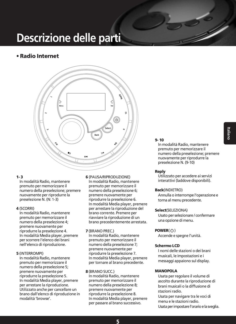 (N: 1-3) 4 (SCORRI) In modalità Radio, mantenere premuto per memorizzare il numero della preselezione 4; premere nuovamente per riprodurre la preselezione 4.