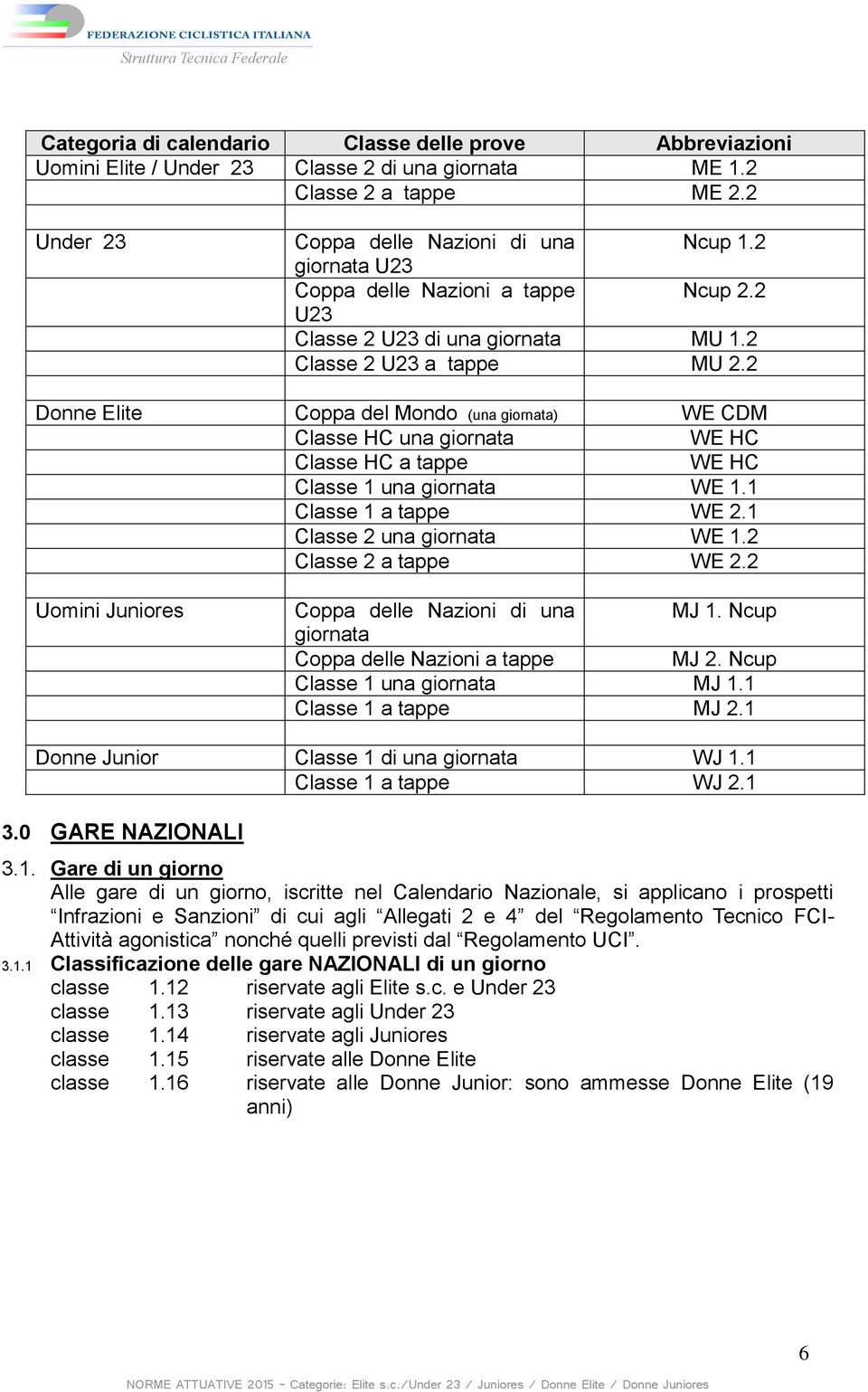 2 Donne Elite Coppa del Mondo (una giornata) WE CDM Classe HC una giornata WE HC Classe HC a tappe WE HC Classe 1 una giornata WE 1.1 Classe 1 a tappe WE 2.1 Classe 2 una giornata WE 1.