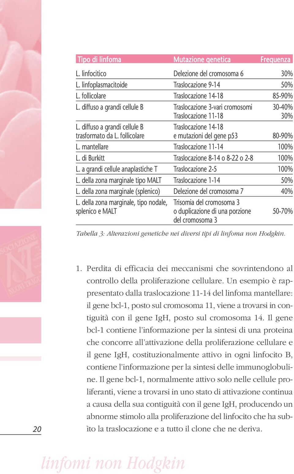 follicolare e mutazioni del gene p53 80-90% L. mantellare Traslocazione 11-14 100% L. di Burkitt Traslocazione 8-14 o 8-22 o 2-8 100% L. a grandi cellule anaplastiche T Traslocazione 2-5 100% L.