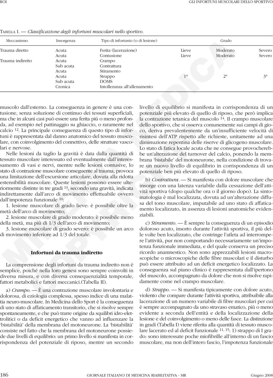 acuta Contrattura Acuta Stiramento Acuta Strappo 1 2 3 Sub acuta DOMS Cronica Intolleranza all allenamento muscolo dall esterno.