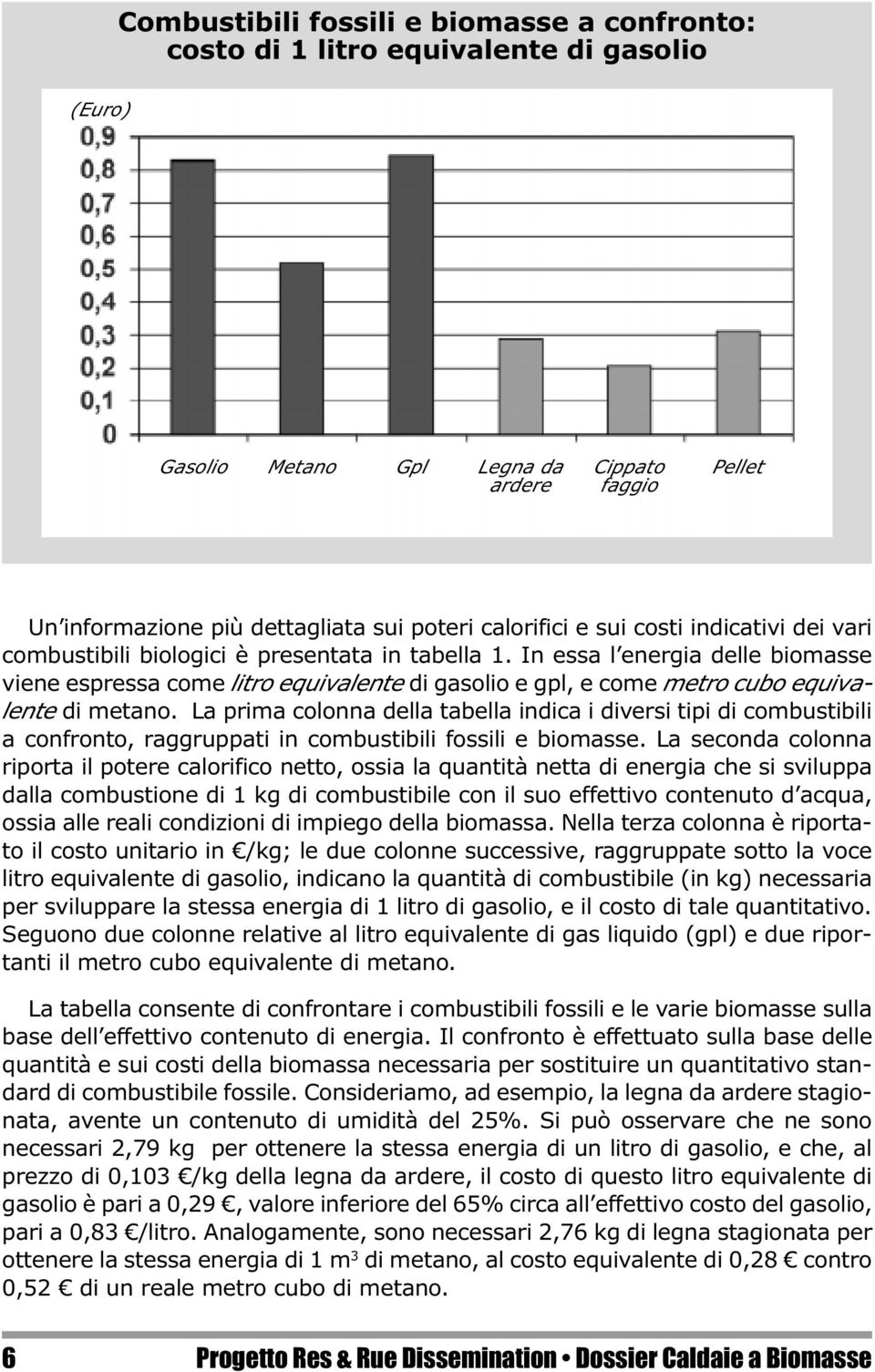 In essa l energia delle biomasse viene espressa come litro equivalente di gasolio e gpl, e come metro cubo equivalente di metano.