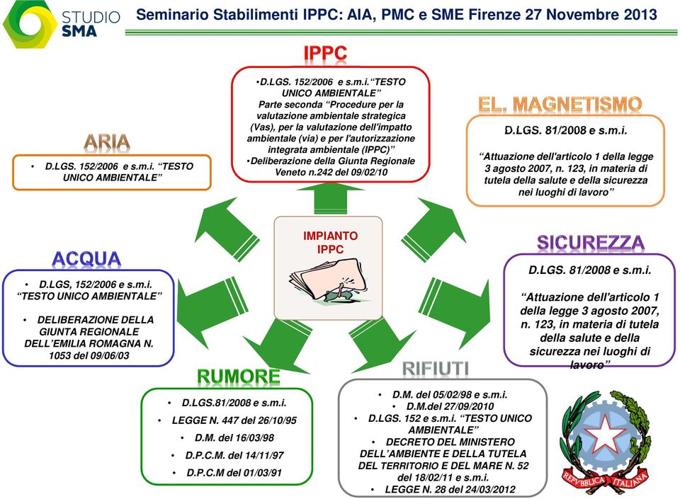 integrata ambientale (IPPC) Deliberazione della Giunta Regionale Veneto n.242 del 09/02/10 D.LGS. 81/2008 e s.m.i. Attuazione dell'articolo 1 della legge 3 agosto 2007, n.