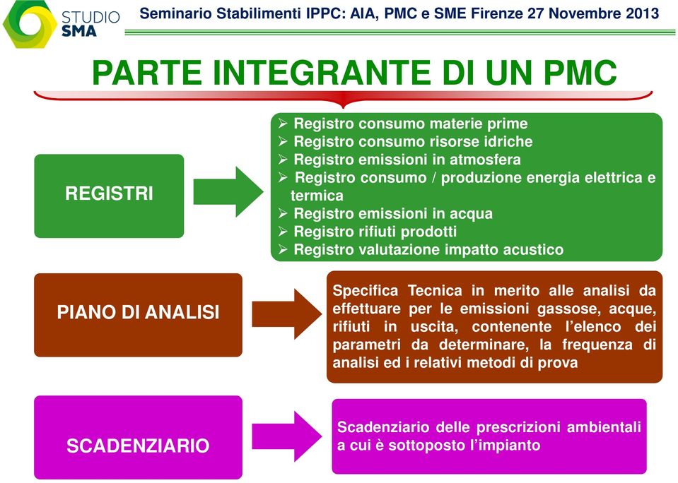 acustico Specifica Tecnica in merito alle analisi da effettuare per le emissioni gassose, acque, rifiuti in uscita, contenente l elenco dei