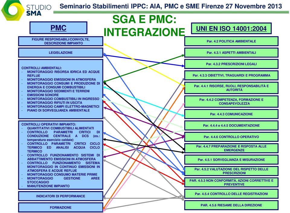 1 ASPETTI AMBIENTALI CONTROLLI AMBIENTALI: - MONITORAGGIO RISORSA IDRICA ED ACQUE REFLUE - MONITORAGGIO EMISSIONI IN ATMOSFERA - MONITORAGGIO CONSUMI E PRODUZIONE DI ENERGIA E CONSUMI COMBUSTIBILI -