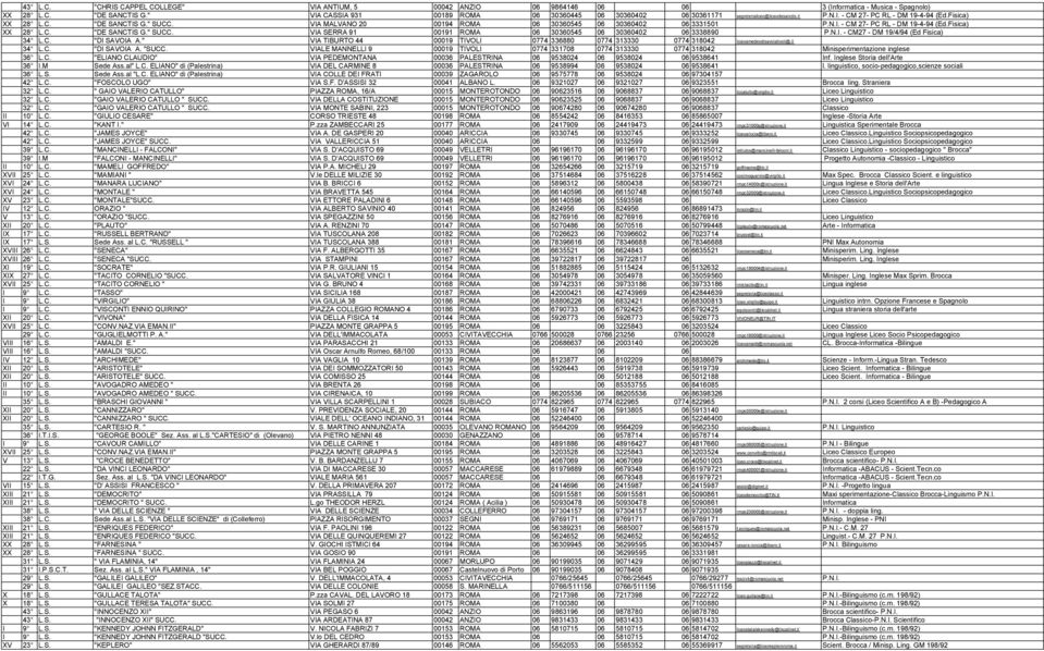 VIA MALVANO 20 00194 ROMA 06 30360545 06 30360402 06 3331501 P.N.I. - CM 27- PC RL - DM 19-4-94 (Ed.Fisica) XX 28 L.C. "DE SANCTIS G." SUCC.