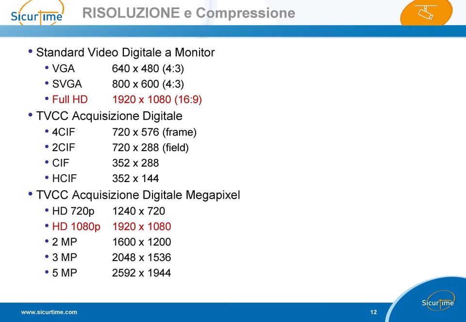 720 x 288 (field) CIF 352 x 288 HCIF 352 x 144 TVCC Acquisizione Digitale Megapixel HD 720p