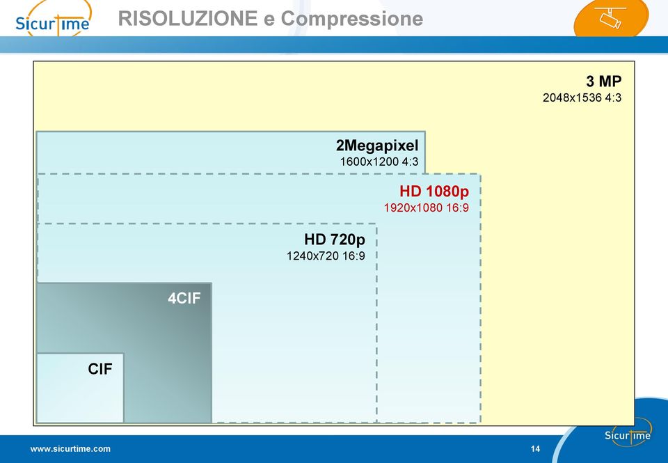 2Megapixel 1600x1200 4:3 HD 1080p