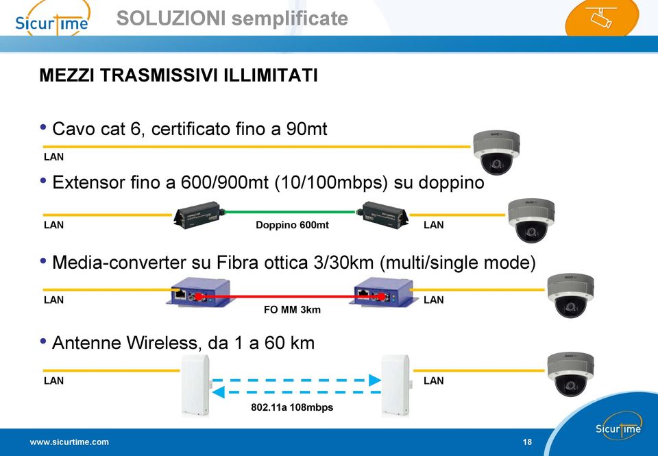 600mt LAN Media-converter su Fibra ottica 3/30km (multi/single mode) LAN FO MM
